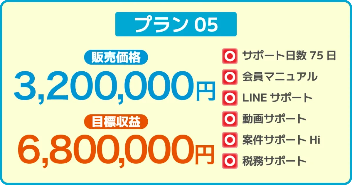 プラン05の販売価格・目標収益・サポート内容の表示
