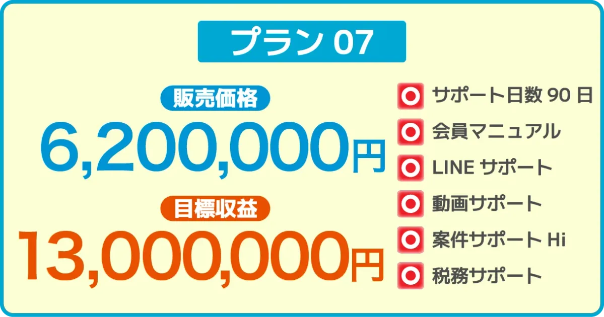 プラン07の販売価格・目標収益・サポート内容の表示