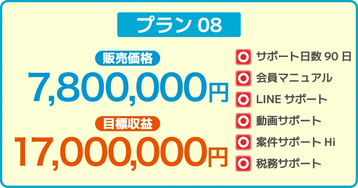 プラン08の販売価格・目標収益・サポート内容の表示