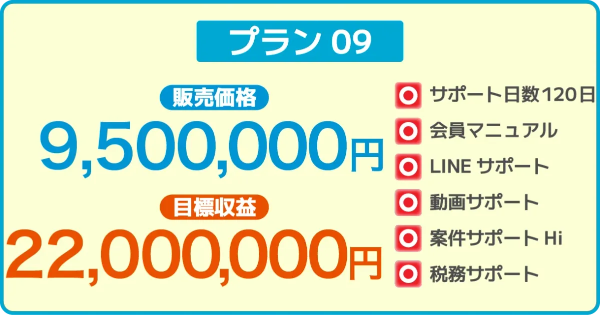 プラン09の販売価格・目標収益・サポート内容の表示