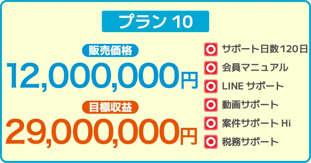 プラン10の販売価格・目標収益・サポート内容の表示