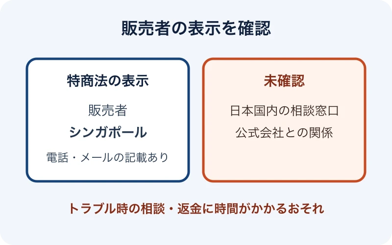 販売者がシンガポールと記載されている一方、国内相談窓口と公式会社との関係は未確認であることを整理した図