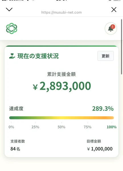 支援型クラファンのマイページ。現在の支援状況として累計支援金額¥2,893,000、達成度289.3%、支援者数84名、目標金額¥1,000,000と表示されている