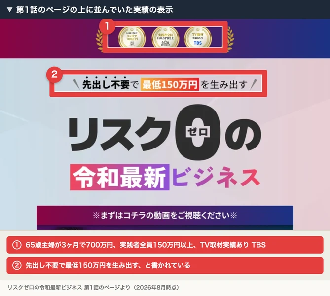 第1話のページの上部。65歳主婦が3ヶ月で700万円、実践者全員150万円以上、TV取材実績ありTBSという3つのバッジと、先出し不要で最低150万円を生み出すという見出しが並んでいる