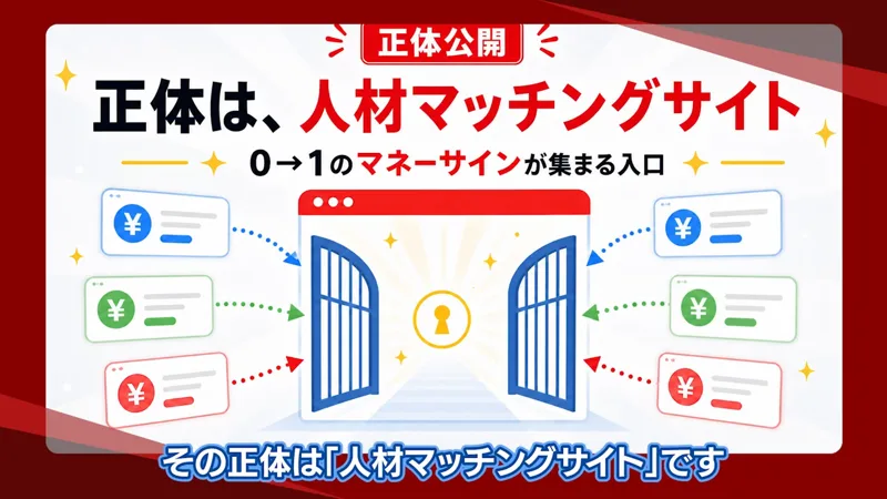 正体公開、正体は人材マッチングサイトという大きな文字と、その正体は人材マッチングサイトですという字幕が出ている第2話の動画の場面