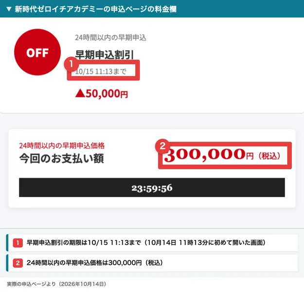 新時代ゼロイチアカデミーの申込ページの料金欄。早期申込割引の期限が10/15 11:13まで、24時間以内の早期申込価格として今回のお支払い額300,000円(税込)、残り時間23:59:56と表示されている