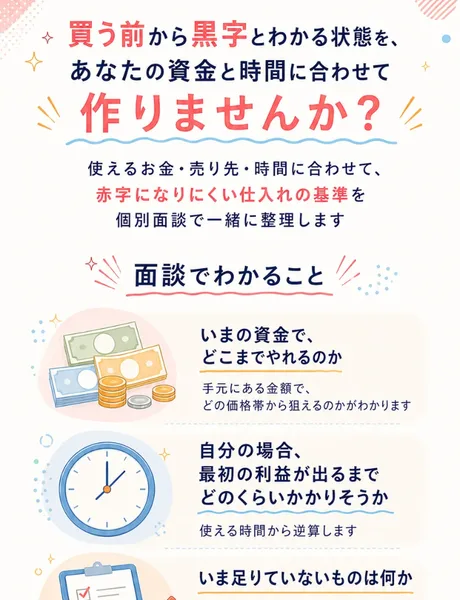 神速物販プログラムの説明ページにある面談でわかること。いまの資金でどこまでやれるのか、最初の利益が出るまでどのくらいかかりそうかなどが並ぶ