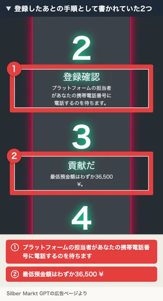 登録確認としてプラットフォームの担当者があなたの携帯電話番号に電話するのを待ちますと書かれ、貢献だとして最低預金額はわずか36,500円と書かれているSilber Markt GPTの広告ページ。番号付きの赤枠と注釈が焼き込まれている