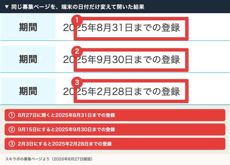 同じ募集ページを端末の日付だけ変えて開いた結果。8月なら2025年8月31日、9月なら2025年9月30日、2月なら2025年2月28日と表示が変わる