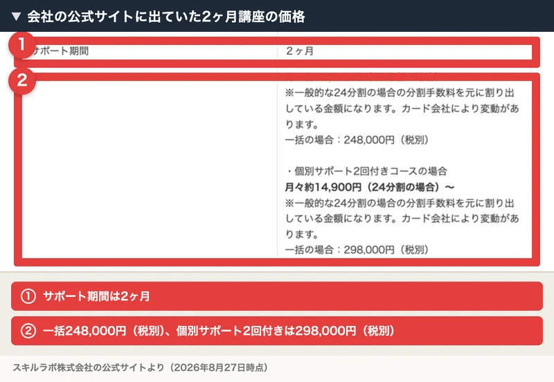 会社の公式サイトに出ていた2ヶ月講座の価格。サポート期間2ヶ月、一括248,000円税別、個別サポート2回付きは298,000円税別と書かれている