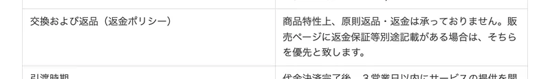 交換および返品の欄に、商品特性上、原則返品・返金は承っておりません、販売ページに返金保証等別途記載がある場合はそちらを優先いたしますと記載されている