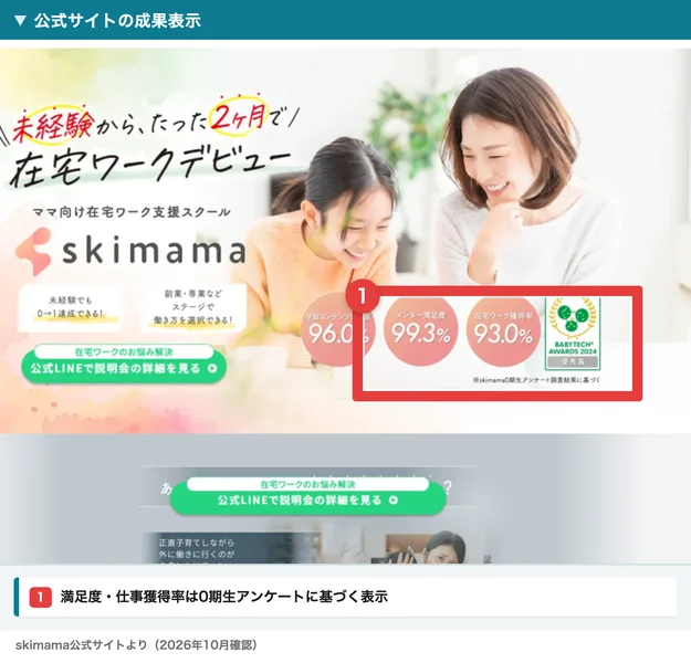 スキママ公式サイトに表示された学習コンテンツ満足度、メンター満足度、在宅ワーク獲得率