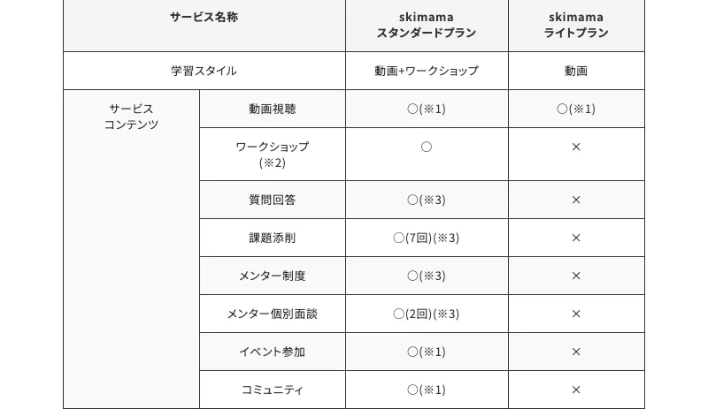 スキママのスタンダードとライトのサービス内容の違い