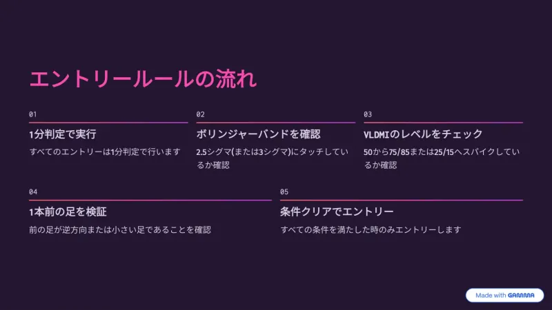 配布資料に書かれた1分取引のエントリールール。ローソク足や複数の指標を確認する流れ