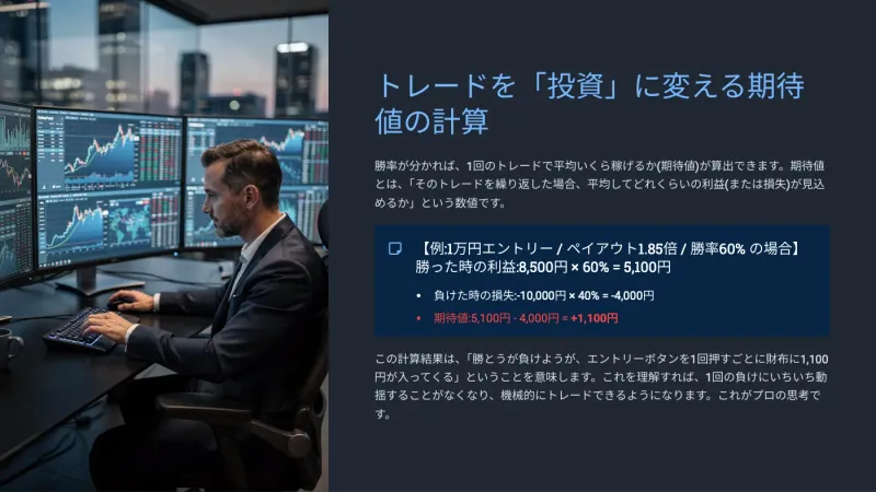 1万円の取引、払戻し1.85倍、勝率60%を仮定して期待値を示す配布資料