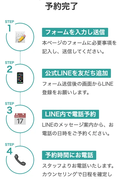 カンタン4ステップで予約完了として、フォームを入力し送信、公式LINEを友だち追加、LINE内で電話予約、予約時間にお電話という4つの手順が並ぶSONOMAMAの広告
