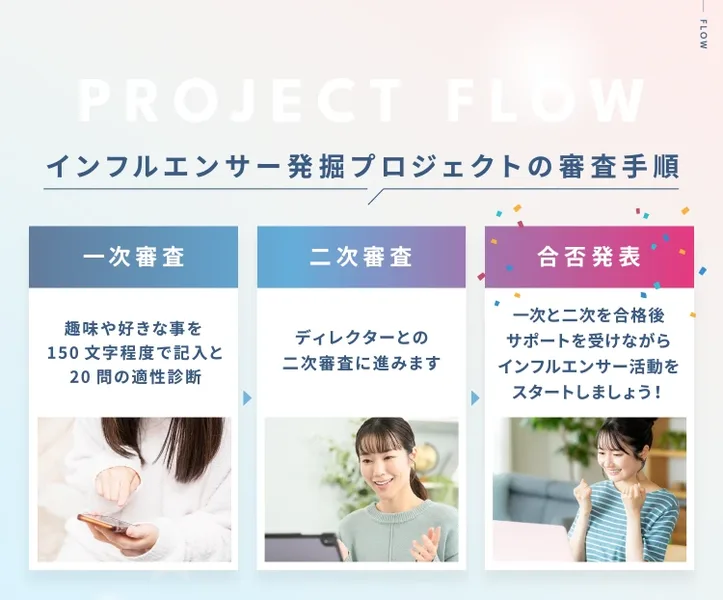 インフルエンサー発掘プロジェクトの審査手順として、一次審査は趣味や好きな事を150文字程度で記入と20問の適性診断、二次審査はディレクターとの二次審査、合否発表は一次と二次を合格後サポートを受けながらインフルエンサー活動をスタートと書かれた診断ページ