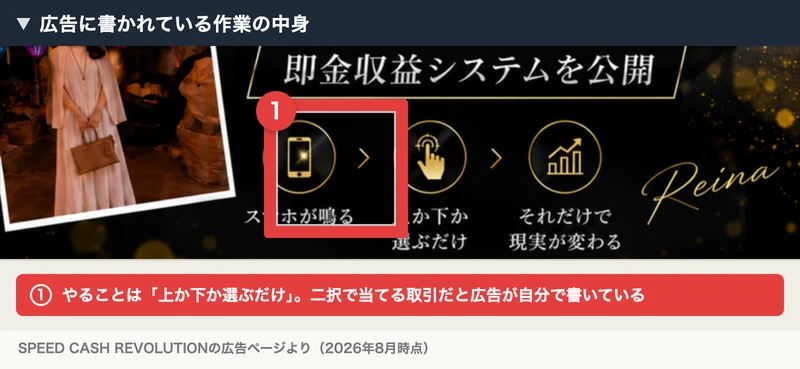 即金収益システムを公開という帯の下に「スマホが鳴る」「上か下か選ぶだけ」「それだけで現実が変わる」という3つのアイコンが並び、右にReinaのサインが入った広告の一部