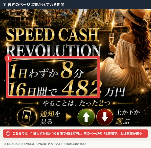 SPEED CASH REVOLUTIONというタイトルの下に「1日わずか8分 16日間で482万円」「やることはたった2つ」「通知を見る」「上か下か選ぶ」「レイナ式2ステップ」と書かれた第1話ページのトップ