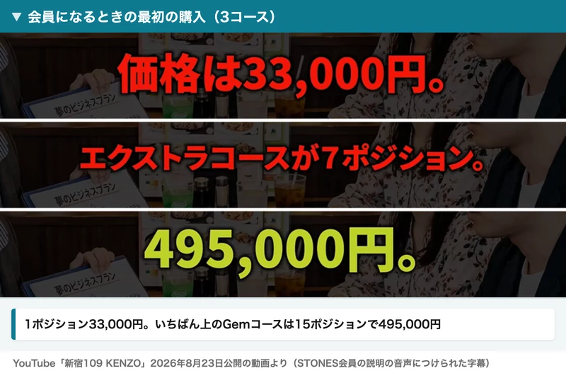 STONESの会員が最初の購入について、価格は33,000円、エクストラコースが7ポジション、Gemコースが15ポジションで495,000円と話している場面の字幕