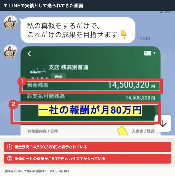 LINEのトーク画面。私の真似をするだけで、これだけの成果を目指せますというメッセージの下に、預金残高14,500,320円と表示された銀行アプリの画像があり、一社の報酬が月80万円という文字が重ねられている