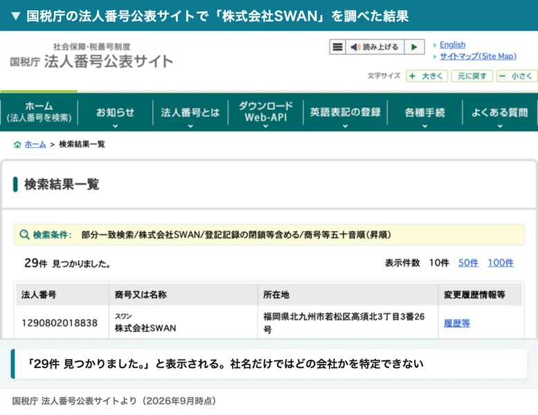 株式会社SWANで検索すると29件見つかりましたと表示された国税庁のページ
