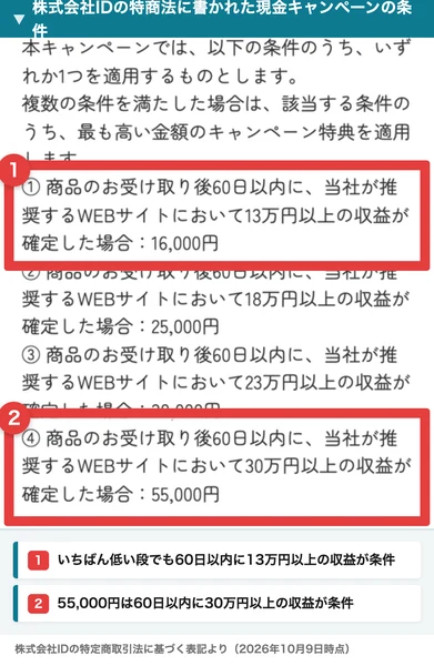 株式会社IDの特商法のキャンペーン条件。商品を受け取ってから60日以内の収益が13万円以上なら16,000円、30万円以上なら55,000円
