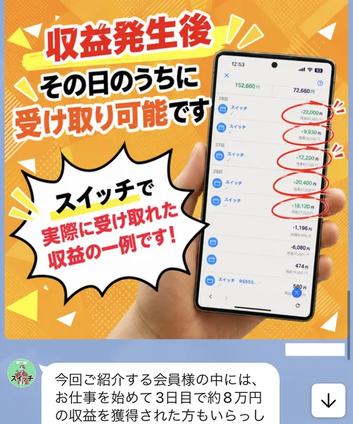 収益発生後その日のうちに受け取り可能です、スイッチで実際に受け取れた収益の一例ですという画像と、お仕事を始めて3日目で約8万円の収益を獲得された方もいらっしゃいますというメッセージ