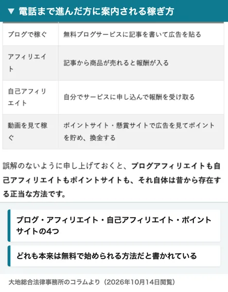 電話まで進んだ方に案内される中身として、ブログで稼ぐ、アフィリエイト、自己アフィリエイト、動画を見て稼ぐの4つが並び、ポイントサイト・懸賞サイトで広告を見てポイントを貯め換金すると書かれた弁護士事務所のコラムの表