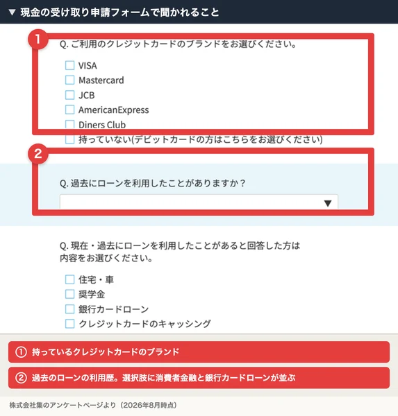 ご利用のクレジットカードのブランドをお選びくださいという質問にVISAやMastercardなどが並び、過去にローンを利用したことがありますかという質問と、内容として住宅車、奨学金、銀行カードローン、クレジットカードのキャッシング、消費者金融が並ぶアンケート画面