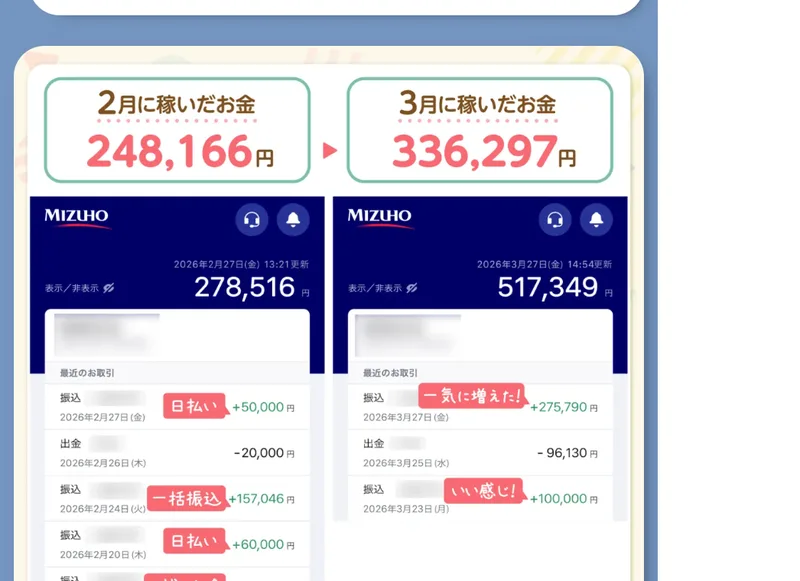 「2月に稼いだお金 248,166円」「3月に稼いだお金 336,297円」という見出しの下に、銀行アプリの残高278,516円と517,349円の画面が並び、最近のお取引として日払い+50,000円、一括振込+157,046円、日払い+60,000円、+275,790円、+100,000円などの入金と、-20,000円や-96,130円の出金が表示されている