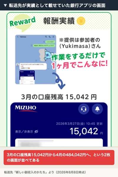 報酬実績という見出しの下に、提供は参加者のYukimasaさん、作業をするだけで1ヶ月でこんなにという文と、3月の口座残高15,042円と表示されたみずほ銀行アプリの画面
