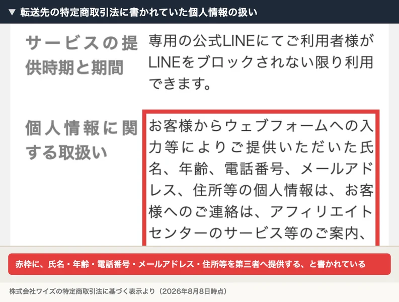 株式会社ワイズの特定商取引法に基づく表示。個人情報に関する取扱いの欄に、氏名・年齢・電話番号・メールアドレス・住所等の個人情報を第三者へ提供させていただきますと書かれた部分が赤枠で囲まれている