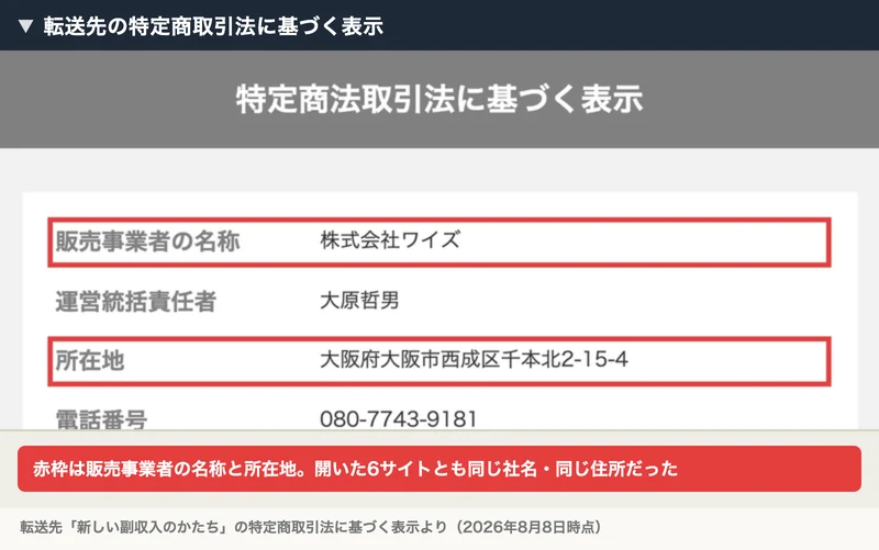 転送先の特定商取引法に基づく表示。販売事業者の名称が株式会社ワイズ、運営統括責任者が大原哲男、所在地が大阪府大阪市西成区千本北2-15-4、電話番号080-7743-9181と書かれ、社名と所在地が赤枠で囲まれている