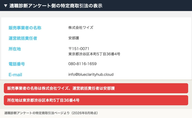 特定商取引法の表示。販売事業者の名称は株式会社ワイズ、運営統括責任者は安部護、所在地は東京都渋谷区本町5丁目36番4号と書かれている