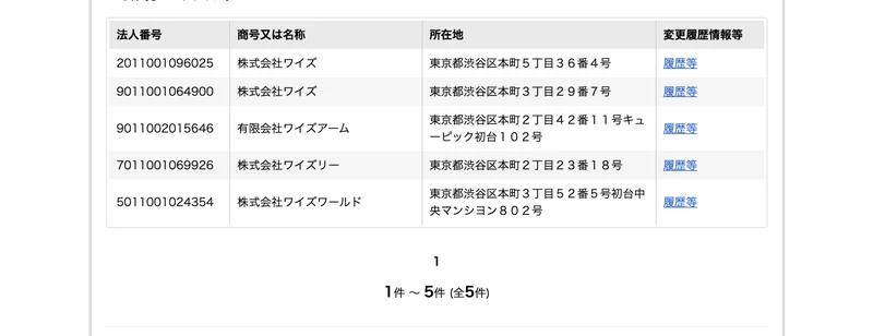 国税庁の検索結果。東京都渋谷区本町5丁目36番4号に株式会社ワイズ、法人番号2011001096025が登録されている一覧