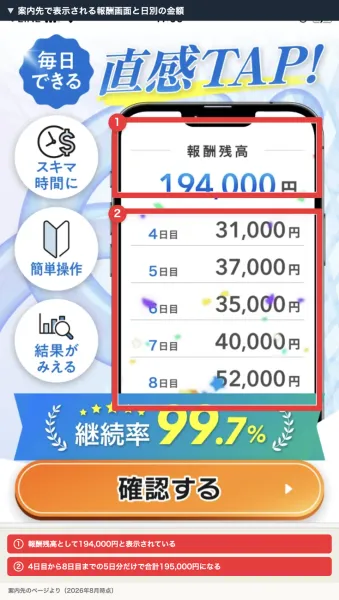 「毎日できる 直感TAP！」という見出しと、スマホの画面に報酬残高194,000円、4日目31,000円から8日目52,000円までの日別金額が並び、下に継続率99.7％と書かれたページ