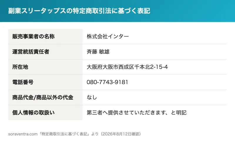 副業スリータップスの特定商取引法に基づく表記。販売事業者の名称株式会社インター、運営統括責任者斉藤敏雄、所在地大阪府大阪市西成区、電話番号080-7743-9181と記載された表