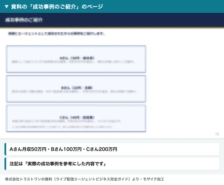 資料の「成功事例のご紹介」のページ。Aさん（30代・会社員）、Bさん（20代・主婦）、Cさん（40代・自営業）の3つの事例が並び、下に「上記は実際の成功事例を参考にした内容です」と小さく書かれている（資料はモザイク加工）