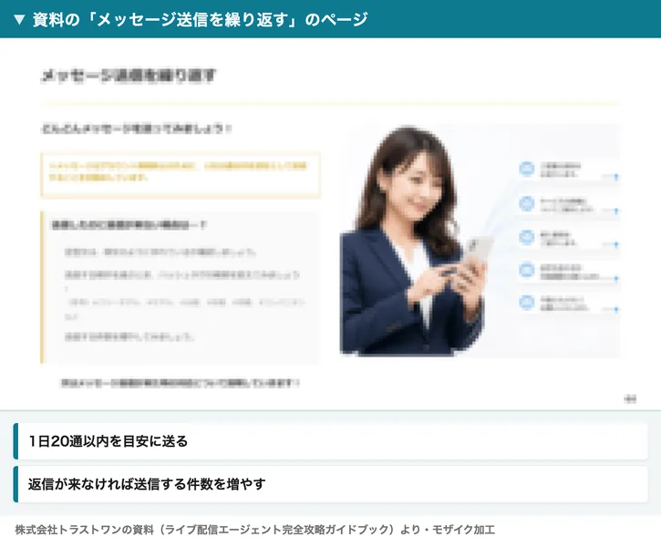 資料の「メッセージ送信を繰り返す」のページ。アカウント凍結防止のために1日20通以内を目安として送信すること、返信が来ない場合は送信する件数を増やしてみましょうと書かれている（資料はモザイク加工）