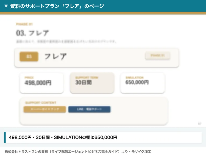 資料のサポートプラン「フレア」のページ。PRICE 498,000円、SUPPORT TERM 30日間、SIMULATION 650,000円、サポート内容はスーパーガイドブックとLINE・電話サポート（資料はモザイク加工）