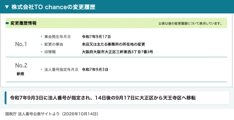 株式会社TO chanceの変更履歴。令和7年9月17日に本店の所在地を大阪府大阪市大正区三軒家西3丁目7番3号から変更、令和7年9月3日に法人番号指定