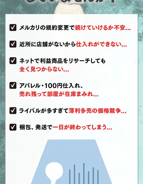 「あなたは今の状況にウンザリしていませんか?」という見出しと、メルカリの規約変更で続けていけるか不安、近所に店舗がないから仕入れができない、ネットで利益商品をリサーチしても全く見つからない、アパレル・100円仕入れ売れ残って部屋が在庫まみれ、ライバルが多すぎて薄利多売の価格競争、梱包発送で一日が終わってしまうという6つの項目が並んだ画面