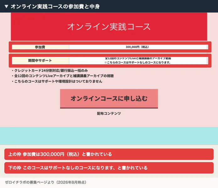 オンライン実践コースの参加費は300,000円(税込)、期間中サポートは全12回のコンテンツLiveと補講講義のアーカイブ動画、こちらのコースはサポートなしのコースになりますと書かれた料金表