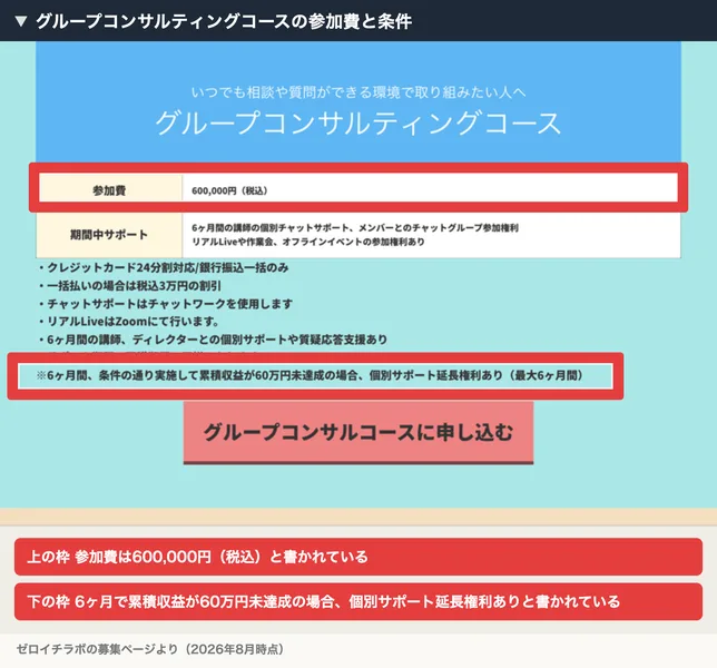 グループコンサルティングコースの参加費は600,000円(税込)、6ヶ月間、条件の通り実施して累積収益が60万円未達成の場合、個別サポート延長権利あり(最大6ヶ月間)と書かれた料金表