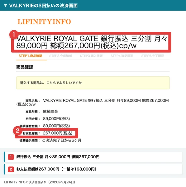 VALKYRIEの3回払いの決済画面。銀行振込 三分割 月々89,000円 総額267,000円と書かれ、お支払総額267,000円、役務提供期間はご決済完了日から6ヶ月と表示されている。番号付きの赤枠と注釈が焼き込まれている