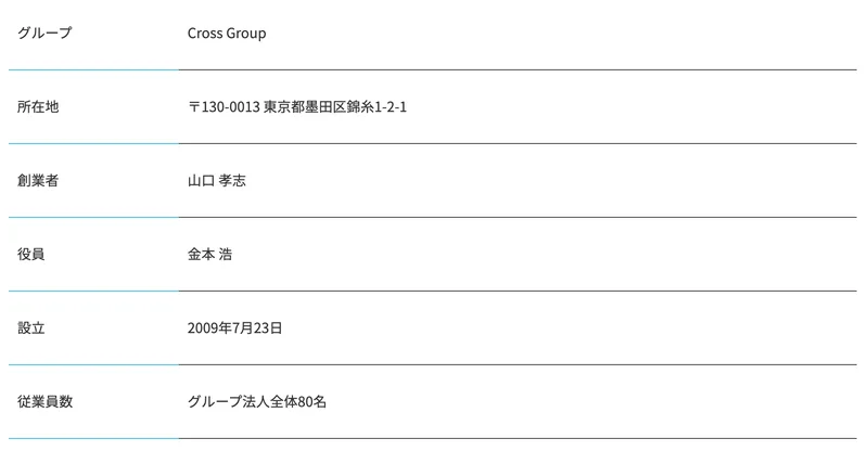 グループはCross Group、所在地は東京都墨田区錦糸1-2-1、創業者は山口孝志、役員は金本浩、設立は2009年7月23日、従業員数はグループ法人全体80名と記載されたクロスグループの会社概要
