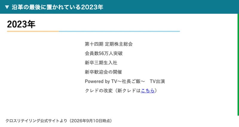 クロスリテイリングの沿革の最後が2023年で、第十四期定期株主総会、会員数56万人突破、新卒三期生入社、Powered by TV〜社長ご飯〜 TV出演と並んでいる