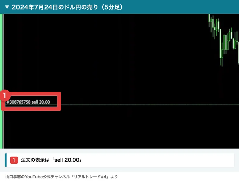2024年7月24日のドル円5分足のチャートに、注文番号とsell 20.00という表示が出ている山口孝志のリアルトレード動画の場面