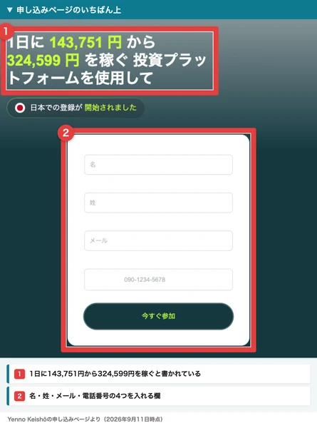 1日に143,751円から324,599円を稼ぐ投資プラットフォームを使用してという見出しと、名・姓・メール・電話番号の入力欄が並ぶ申し込みページ。番号つきの赤枠と注釈が焼き込まれている